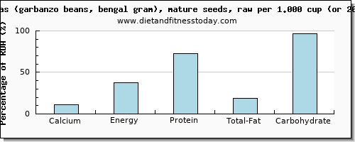 calcium and nutritional content in garbanzo beans